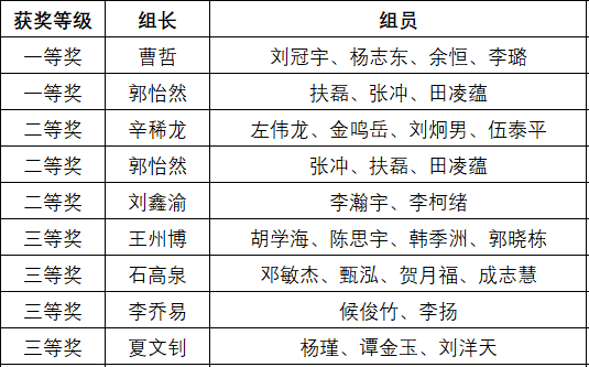 电子娱乐城