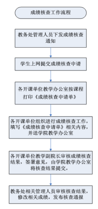 电子娱乐城