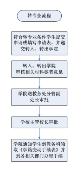 电子娱乐城