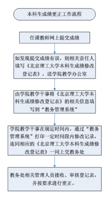电子娱乐城