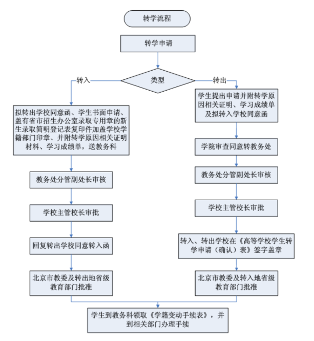 电子娱乐城