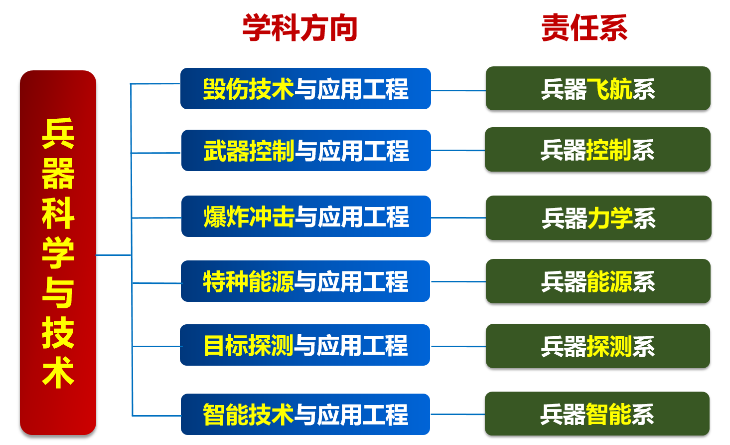 电子娱乐城